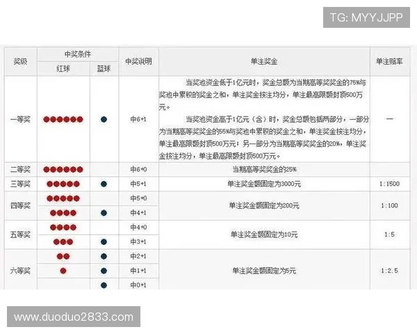 福彩大乐透最新开奖号码公布及走势分析
